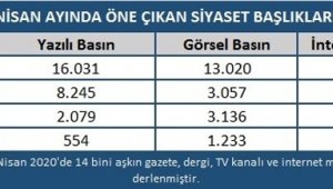 Nisan ayında siyasette yaşanan gelişmeler