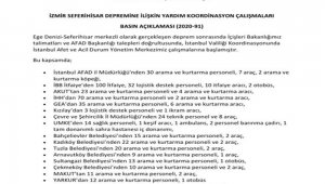 İstanbul'dan İzmir'e destek ekipleri yola çıktı