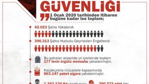 "Son 1 ayda yurt içinde 46, yurt dışında 61 olmak üzere toplam 107 terörist etkisiz hale getirilmiştir"