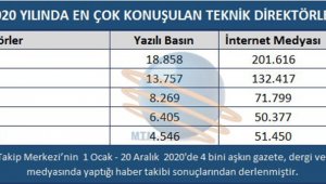 Spor camiasında '2020 Yılının En'leri