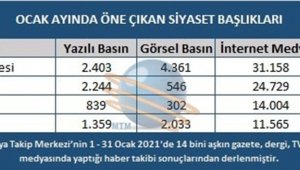 Ocak ayında Türkiye'nin siyasi ve toplumsal başlıkları belirlendi