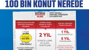 "CHP'li İBB yönetiminin riskli alanlarda 3 yılda yaptığı konut sayısı, sıfır"