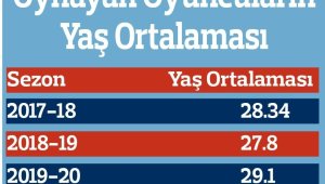 Yerli oyuncuların süresi yükseldi