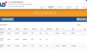 Aydın'da 3.9 büyüklüğünde deprem